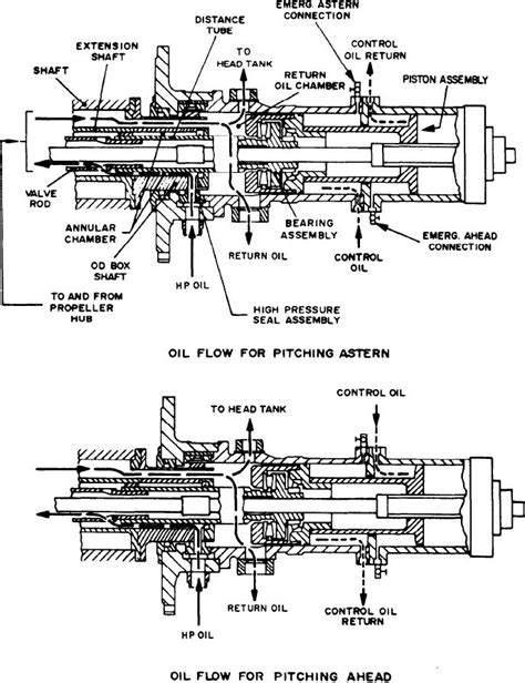 oil distribution box|oil box for propeller.